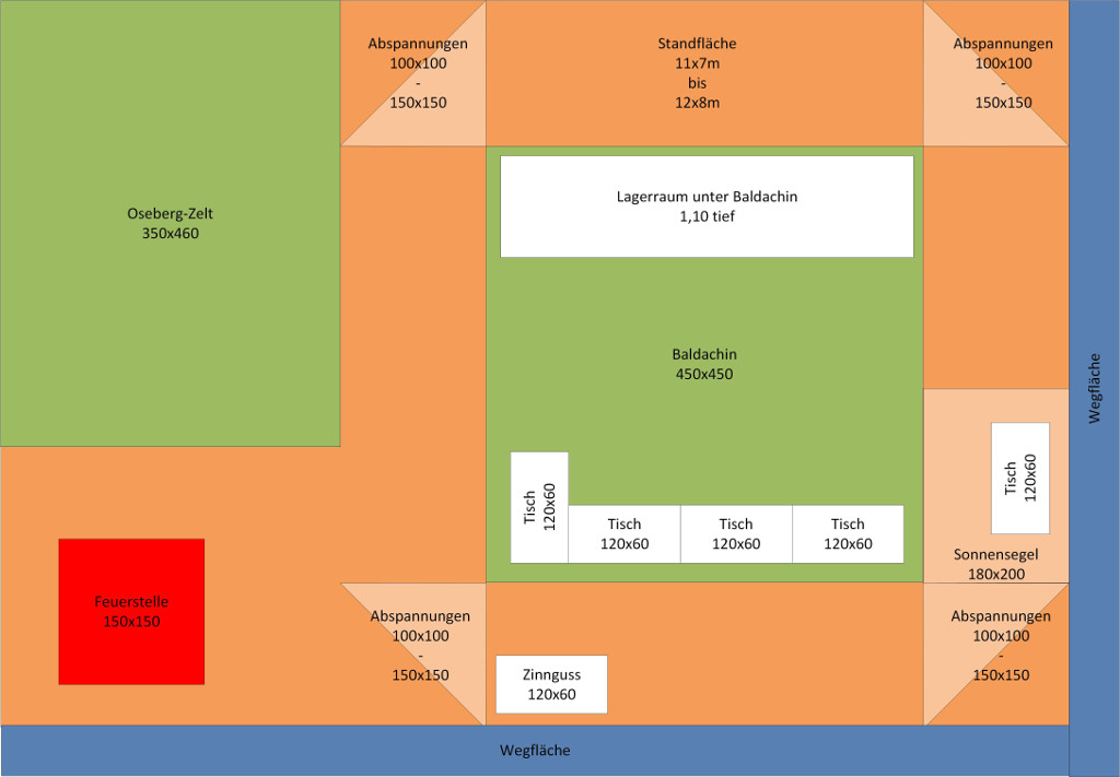 Aufbau Ortenburg 2015